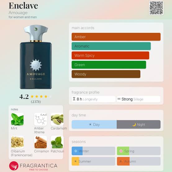 دکانت آمواژ انکلبو-Amouage Enclave
