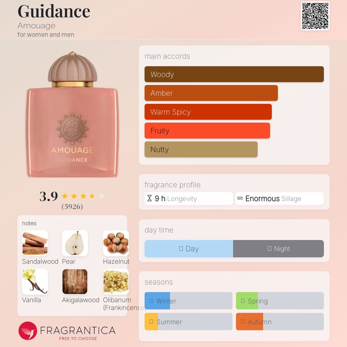 دکانت آمواژ گایدنس-Amouage Guidance