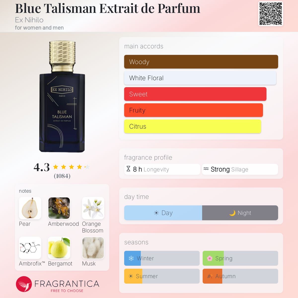 دکانت ایکس نیهیلو بلو تالیسمان اکستریت د پرفیوم-Ex Nihilo - Blue Talisman Extrait de Parfum