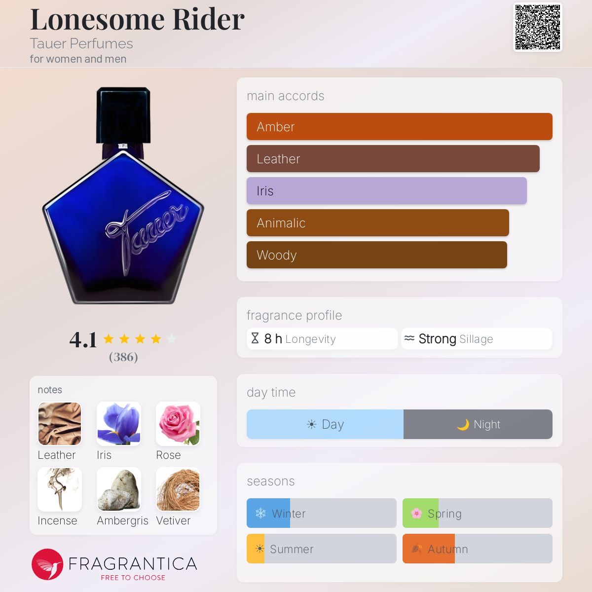 دکانت تاور پرفیومز لونسوم رایدر Tauer Perfumes - Lonesome Rider