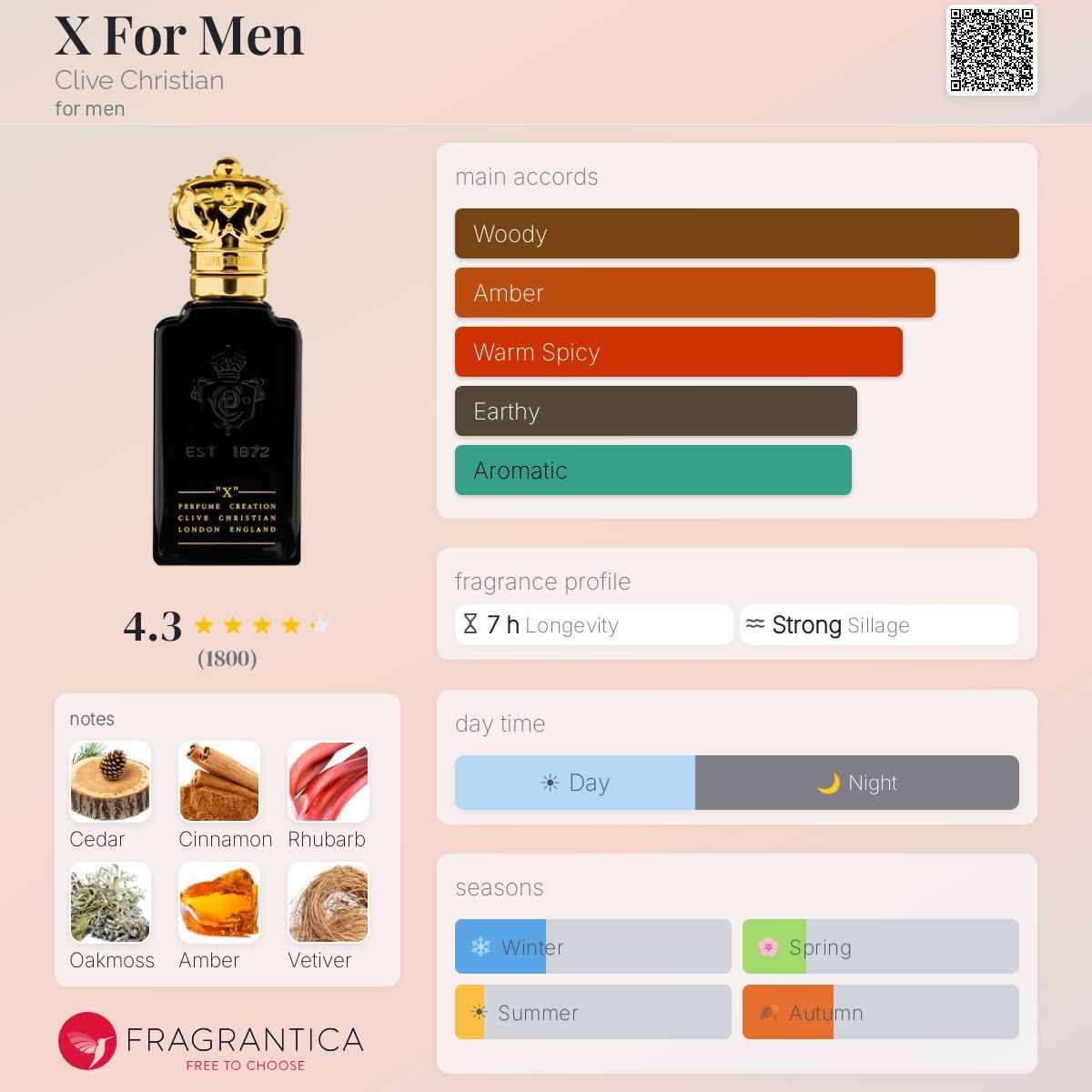 دکانت کلایو کریستین ایکس مردانه سری قدیم CLIVE CHRISTIAN - X for Men