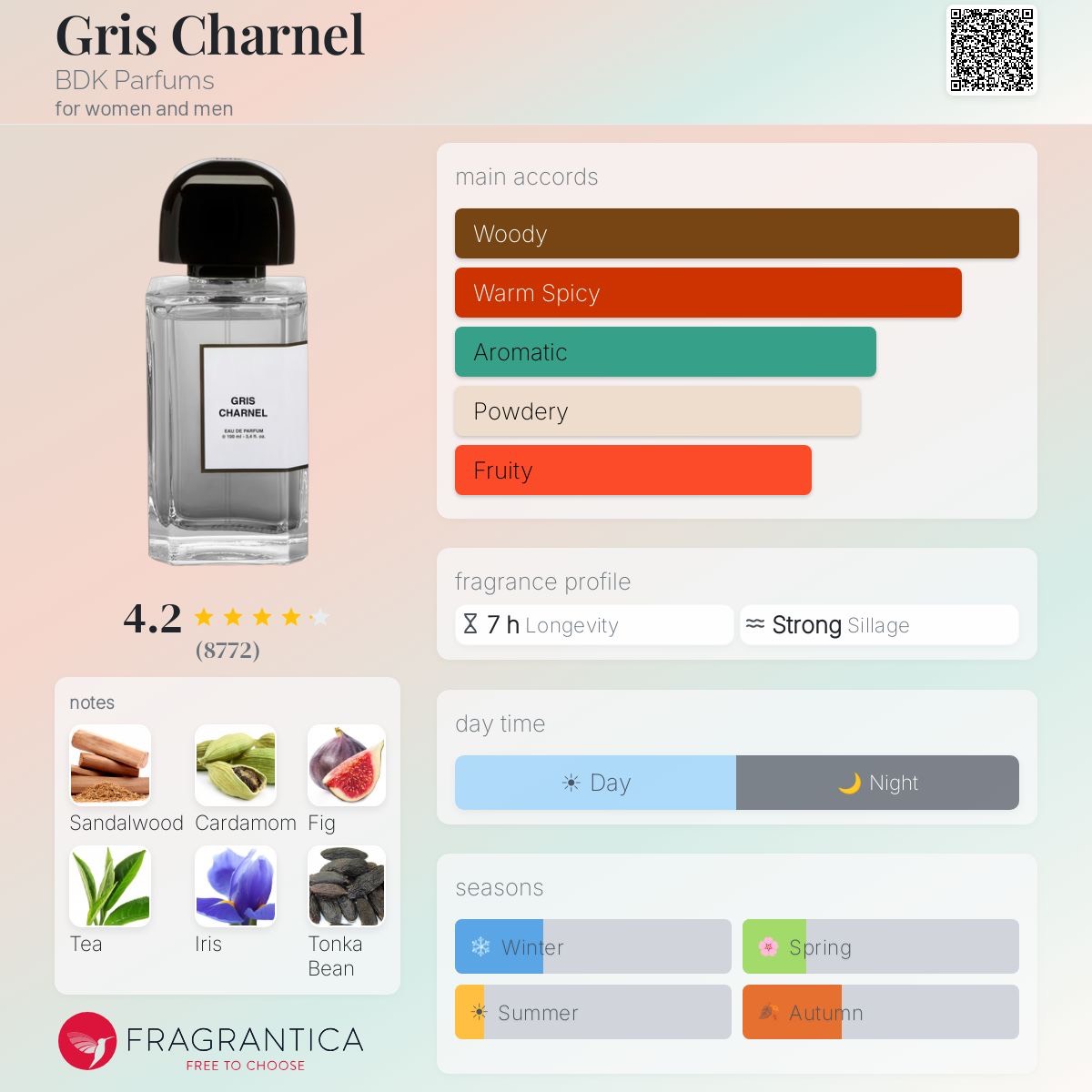 دکانت بی دی کی پارفومز گریس چارنل BDK Parfums - Gris Charnel