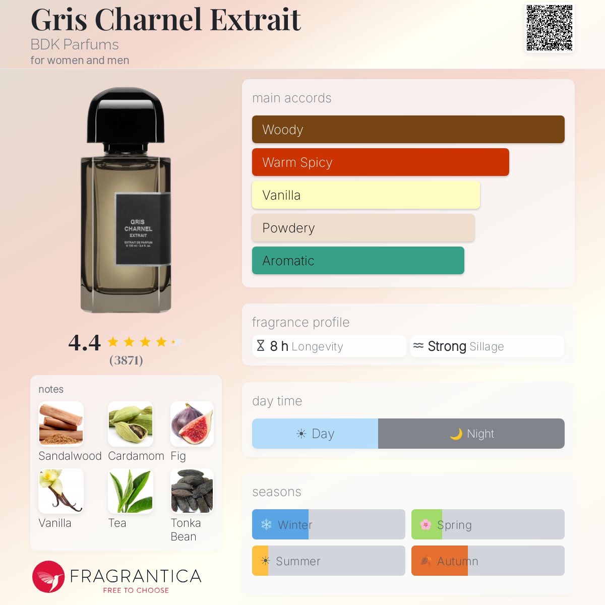 دکانت بی دی کی گریس چارنل اکستریت BDK Parfums - Gris Charnel Extrait