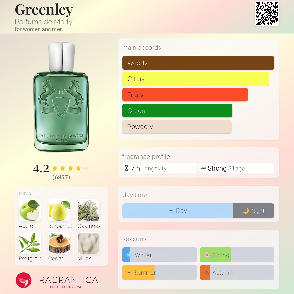 دکانت عطر مارلی گرینلی Parfums de Marly Greenley