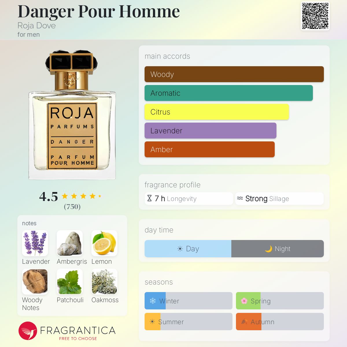 دکانت عطر روجا دنجر پارفوم Roja Dove Danger Pour Homme