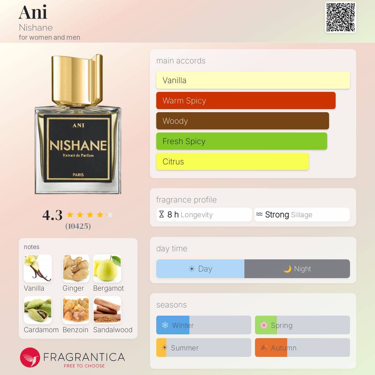 دکانت نیشانه آنی Nishane Ani