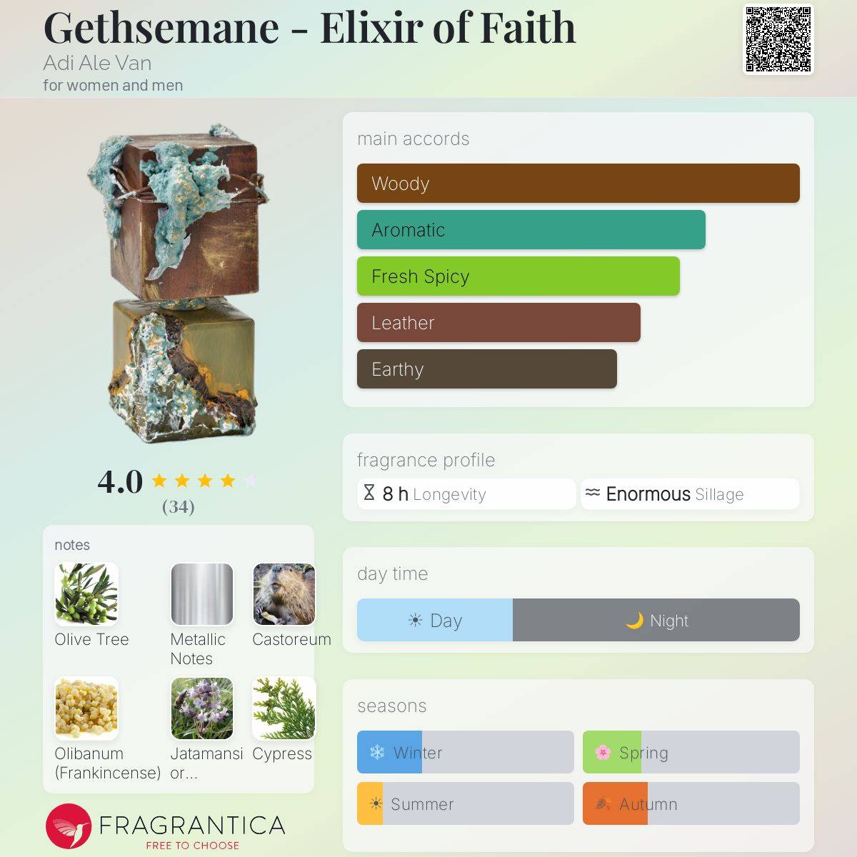 دکانت عطر آدی آله ون گتسمانه Adi Ale Van Gethsemane – Elixir of Faith