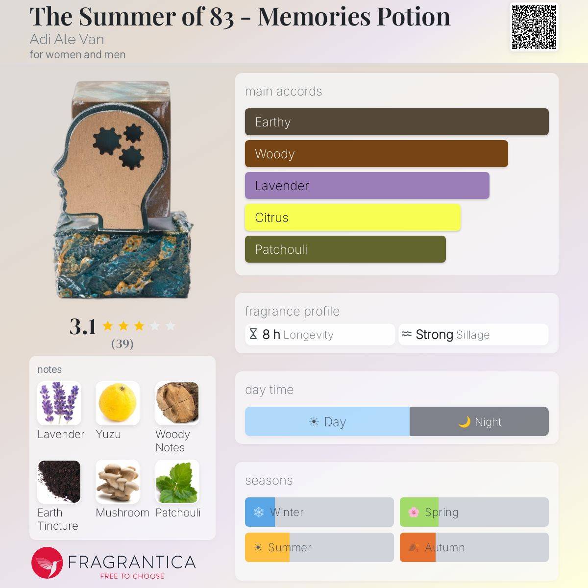 دکانت عطر آدی آله ون Adi Ale Van the Summer Of 83 memories potion