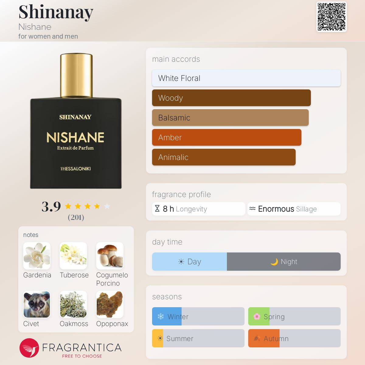 دکانت عطر نیشانه اونوتمام (Nishane Unutamam) – اکستریت د پارفوم