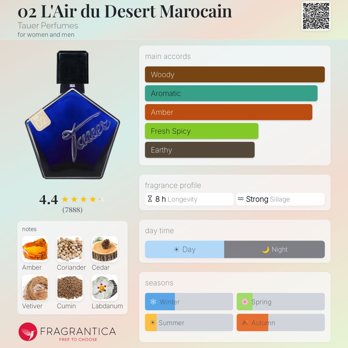 دکانت تاور 02 له ایر دو دسرت ماروکین-Tauer Perfumes - 02 L'Air du Desert Marocain