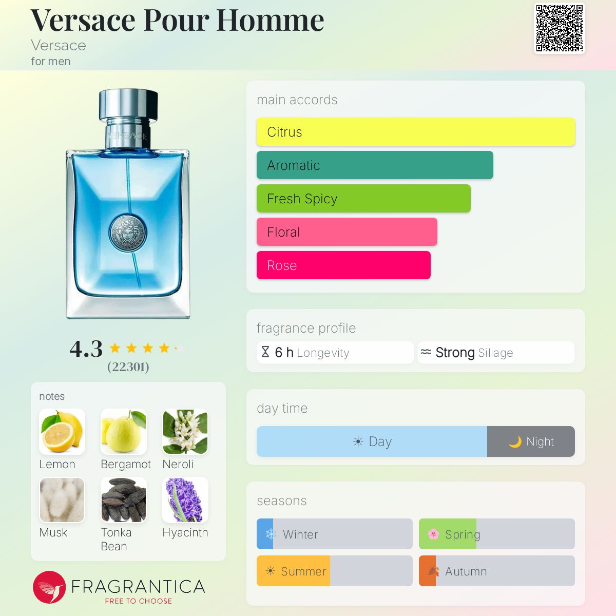 دکانت ورساچه پورهوم-VERSACE - Versace Pour Homme