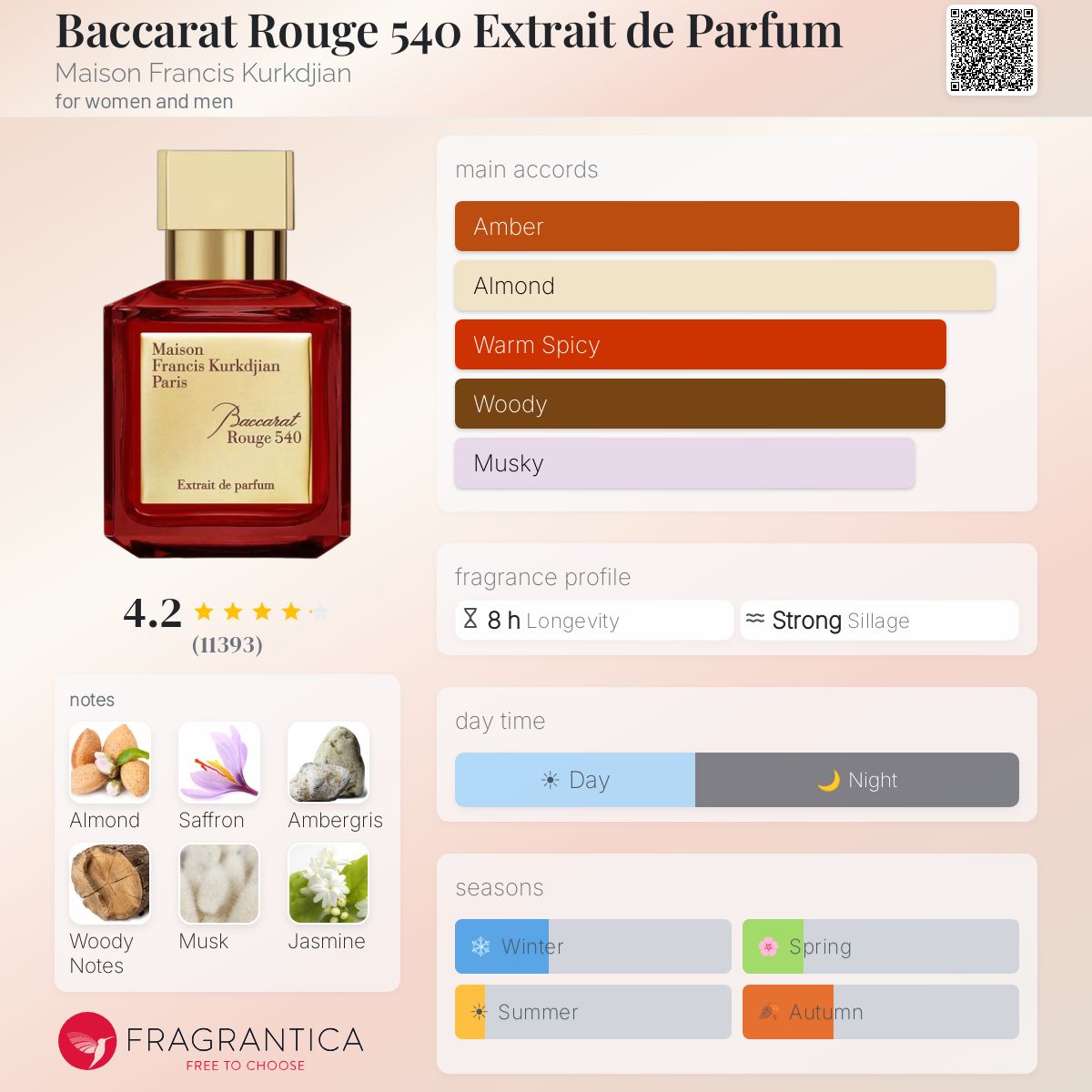 دکانت میسون فرانسیس کورکجان باکارات رژ۵۴۰ اکستریت-Maison Francis Kurkdjian - Baccarat Rouge 540 Extrait de Parfum