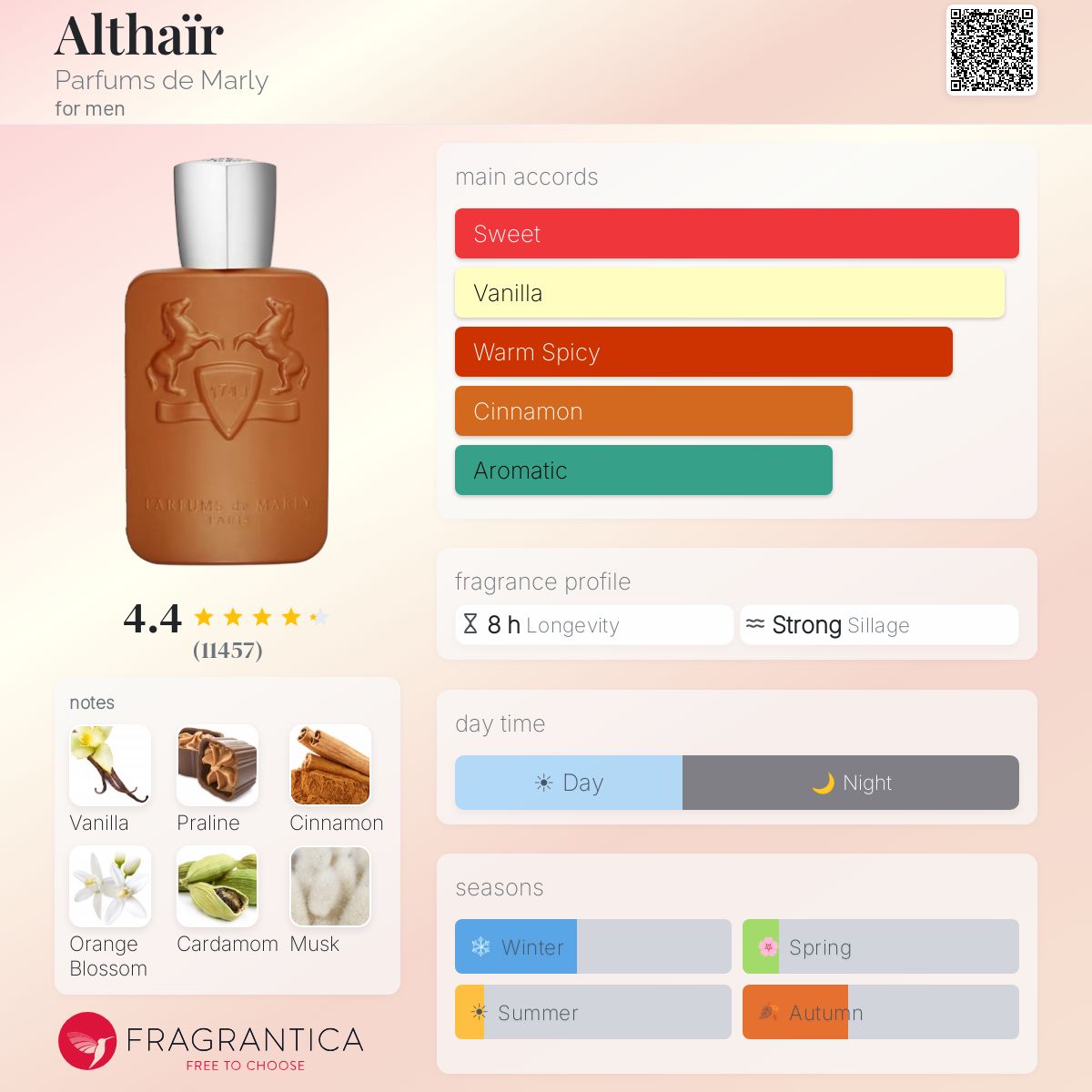 دکانت پارفومز د مارلی الثیر-Parfums De Marly Althair