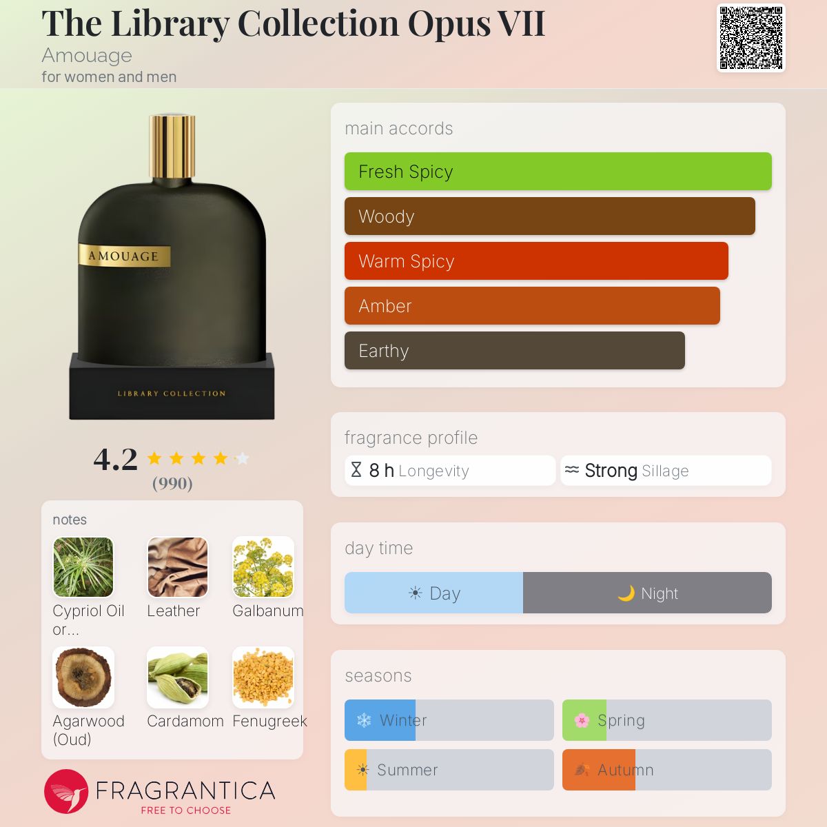 دکانت آمواژ اوپوس ۷-Amouage Opus VII