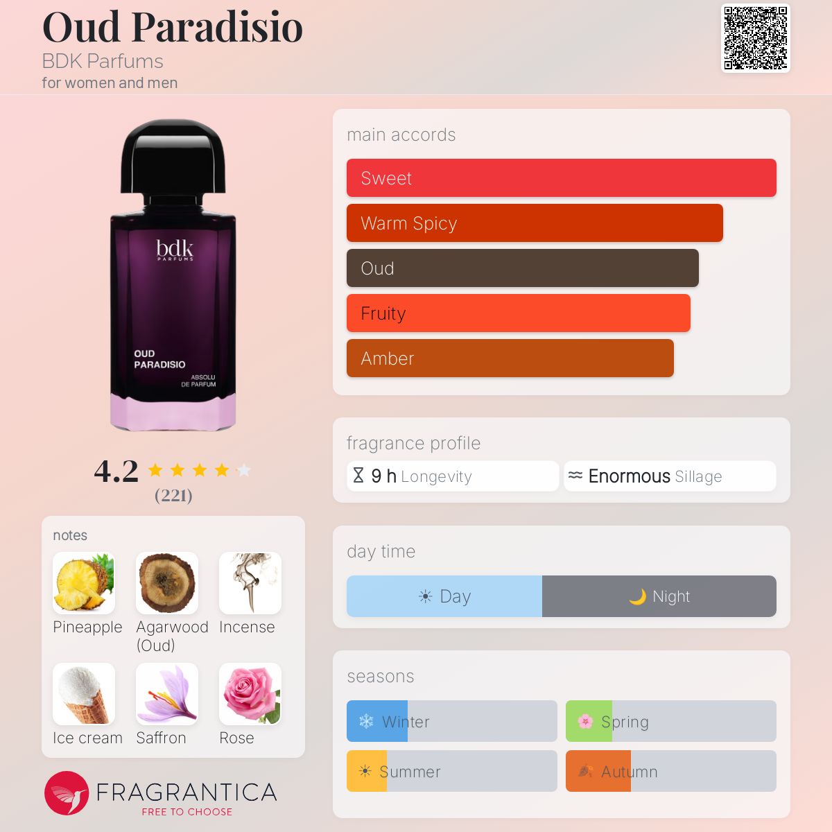 دکانت بی دی کی عود پارادیزو-BDK Parfums Oud Paradiso